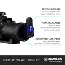 HAYWARD MaxFlo VS 420 Variable Speed Pump with Omnix