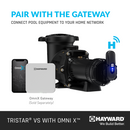 HAYWARD TriStar VS 820 Variable Speed Pump with Omnix