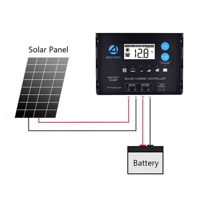 Acopower 110w Flex Kit 220w 20A PWM