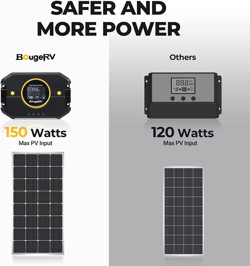 BougeRV Li 20A PWM Solar Charge Controller 12V 24V