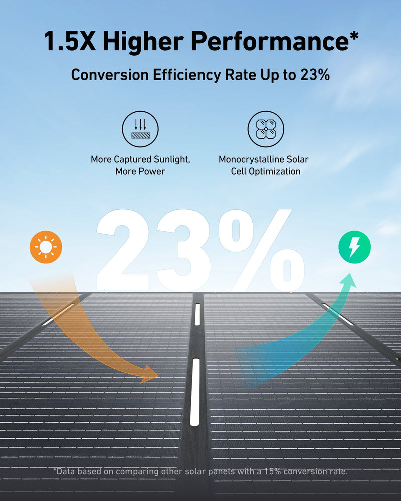REFURBISHED Anker SOLIX 400W Solar Panel