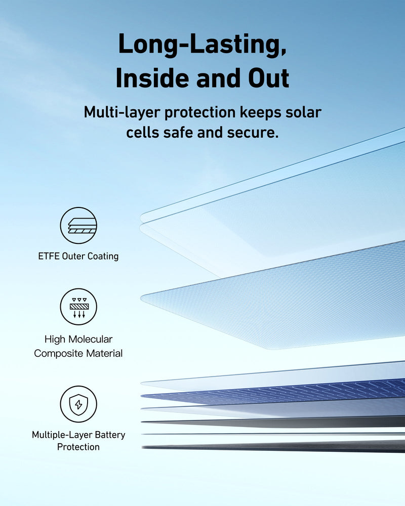 REFURBISHED Anker SOLIX 400W Solar Panel