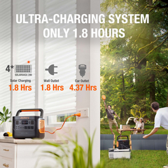 Kit Generador Solar Jackery 1000 Plus (2,5kWh + SolarSaga 100 x 2)
