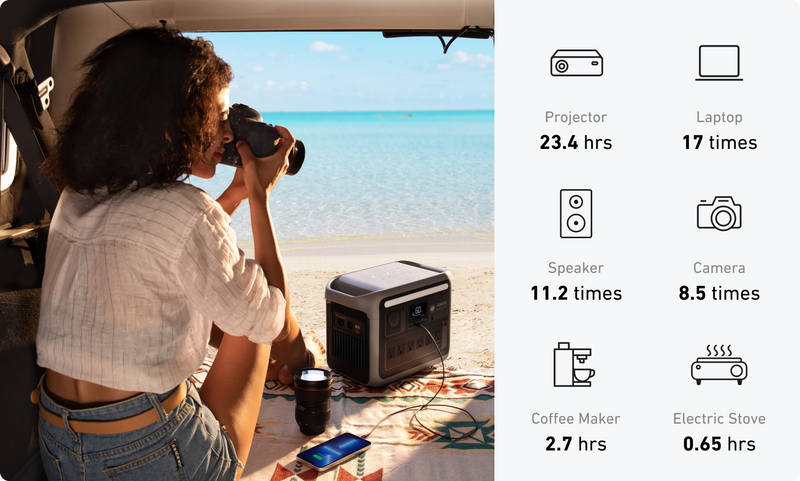 REFURBISHED Anker SOLIX C1000X Power Station + 200W Solar Panel