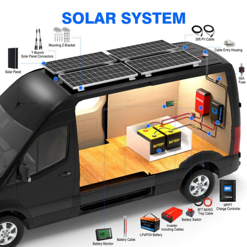 Acopower 100W poly
400Ah/3kW
(2x200Ah) Li400Ah P400w