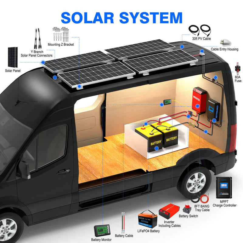 Acopower 100W mono
400Ah/3kW
(2x200Ah) Li400Ah M800w