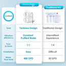 Waterdrop - G2 Reverse Osmosis System for Home