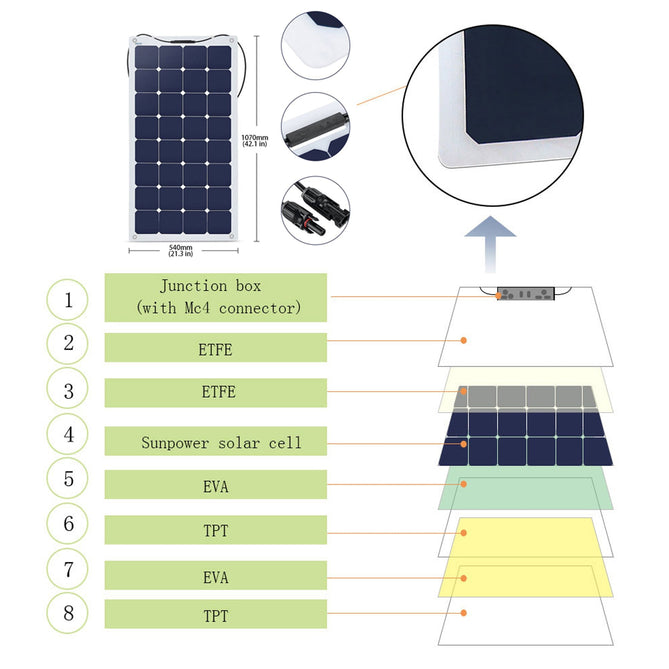 Acopower 110w flex
300Ah/1.5kW
(3x100Ah) Li300Ah F330w