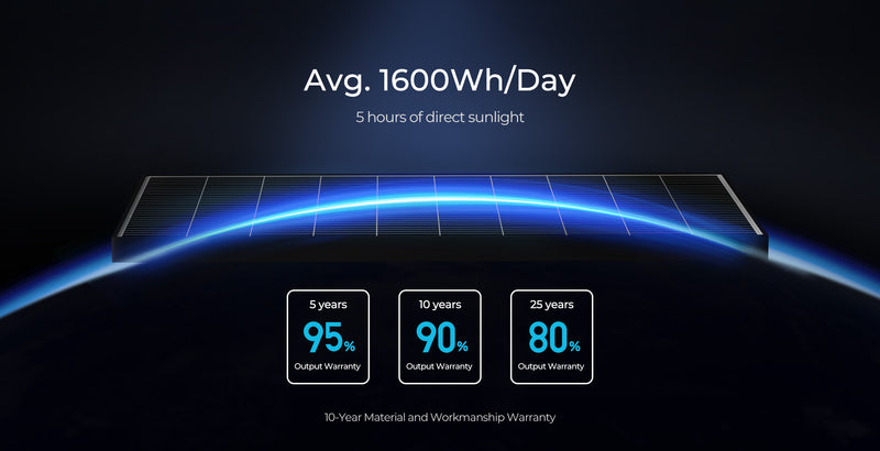 Renogy 320W Solar panel (8 pcs)