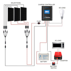 Acopower 100W mono
RV System
Gel Battery 200ah1.5kw 300w