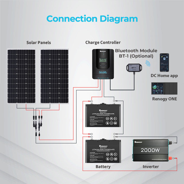 Renogy Rover Li 30 Amp MPPT Solar Charge Controller(G2)