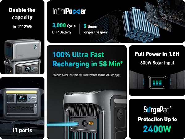 REFURBISHED Anker SOLIX C1000X Power Station + 200W Solar Panel