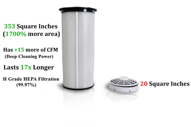 Filtro HEPA para la aspiradora de mochila Prolux de 10 qt