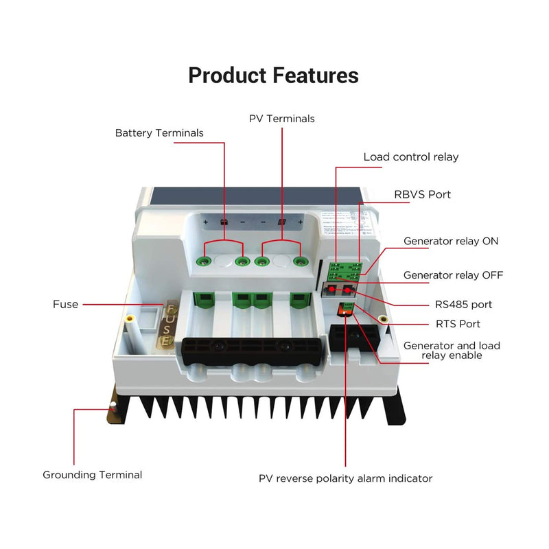 Acopower 100W mono
RV System
Gel Battery 800ah3kw 800w