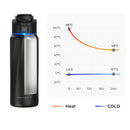 WaterH BOOSTChug Smart Water Bottle
