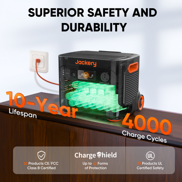 Jackery Explorer 2000 Plus + 1 x Solar Panel 500 | Wellbots | Free
