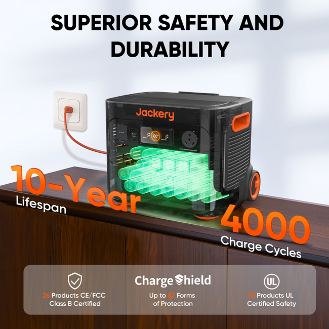 Jackery Explorer 2000 Plus + 1 x Solar Panel 500