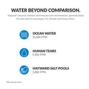 Hayward T-CELL-3 (celda de 15 000 galones)