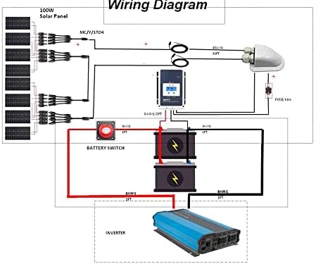 Acopower 110w flex Kit 880w 60A