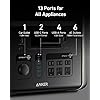 Central eléctrica portátil Anker SOLIX F1500