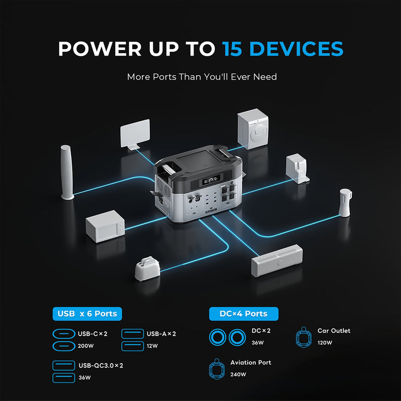 OUKITEL BP2000 Portable Power Station 2200W/2048Wh