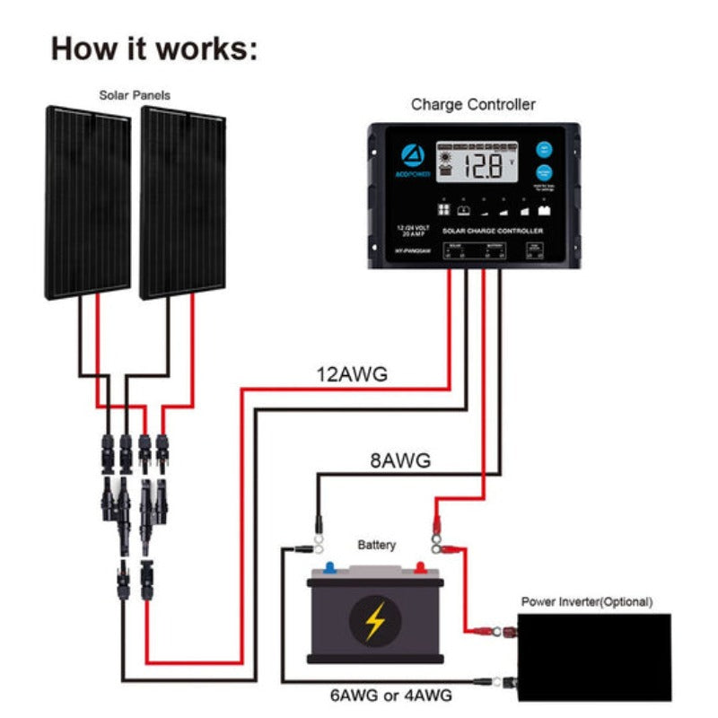 Acopower 100w mono kit
All Black 200w 20A PWM