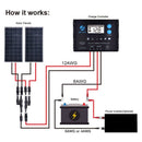 Kits de paneles solares para vehículos recreativos ACOPOWER de 200 W y 12 V, controlador de carga PWM de 20 A 
