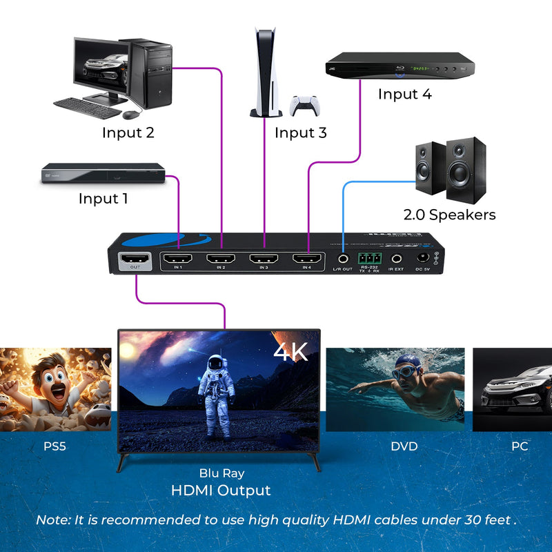 Conmutador HDMI 4x1 multivisor Ultra HD 4K con salida VGA (HDS-401MV)