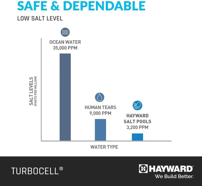 HAYWARD AQUARITE 25K GAL CELL