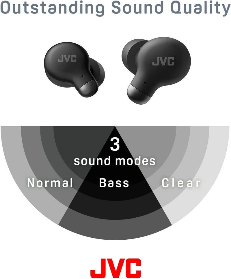 JVC Marshmallow True Wireless Noise Cancelling Earbuds