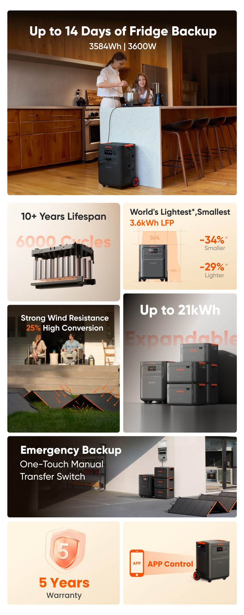 Jackery HomePower 3600 Plus Double Kit