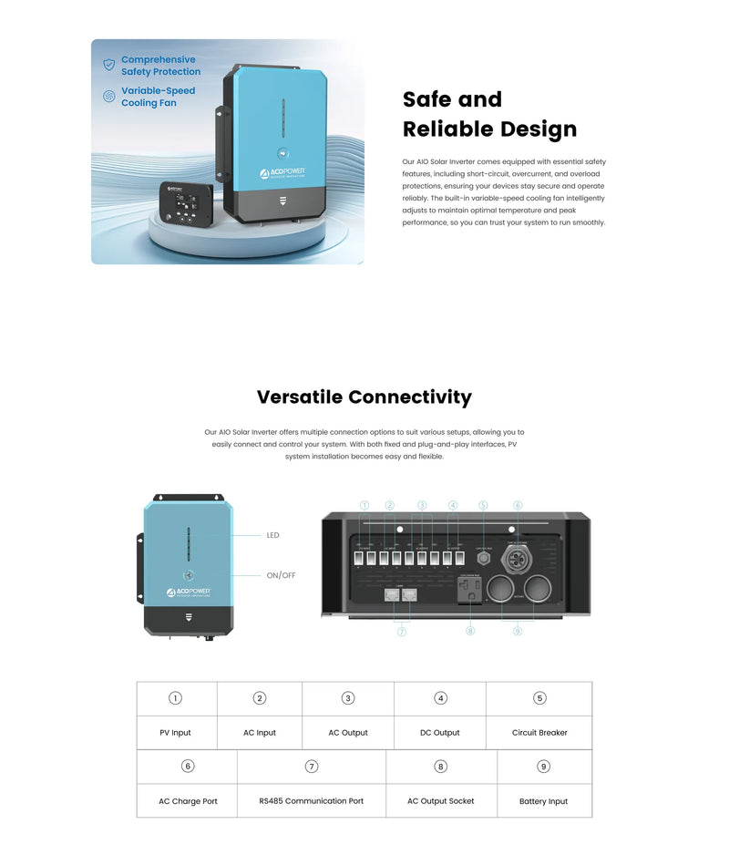 ACOPOWER 3000W/12V All-in-One Pure Sine Wave Hybrid Solar Charger Inverter