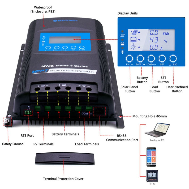 Acopower 100W mono
200Ah/1.5kW
(2x100Ah) Li200Ah M200w