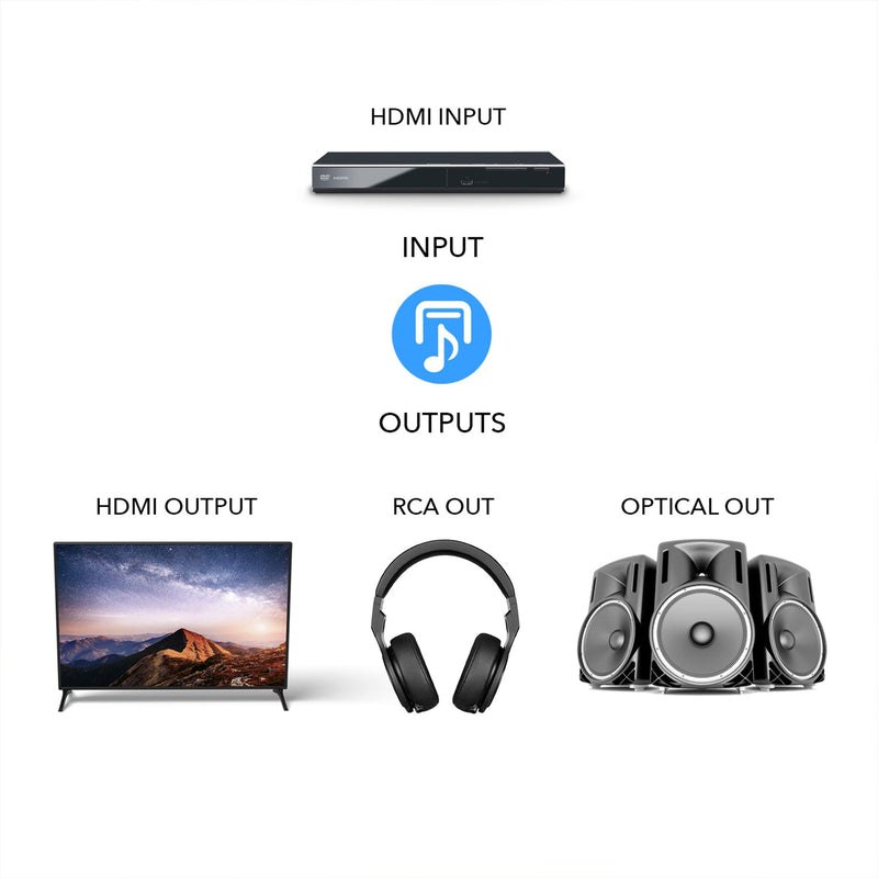 Convertidor extractor de audio HDMI - SPDIF + salida de 3,5 mm (HDA-912) 
