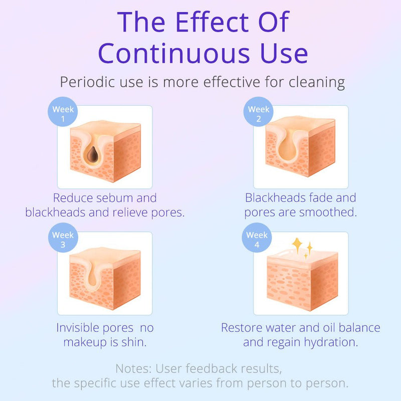 Shape Tactics - HydroGlow Pro: 6-in-1 Facial Beauty System