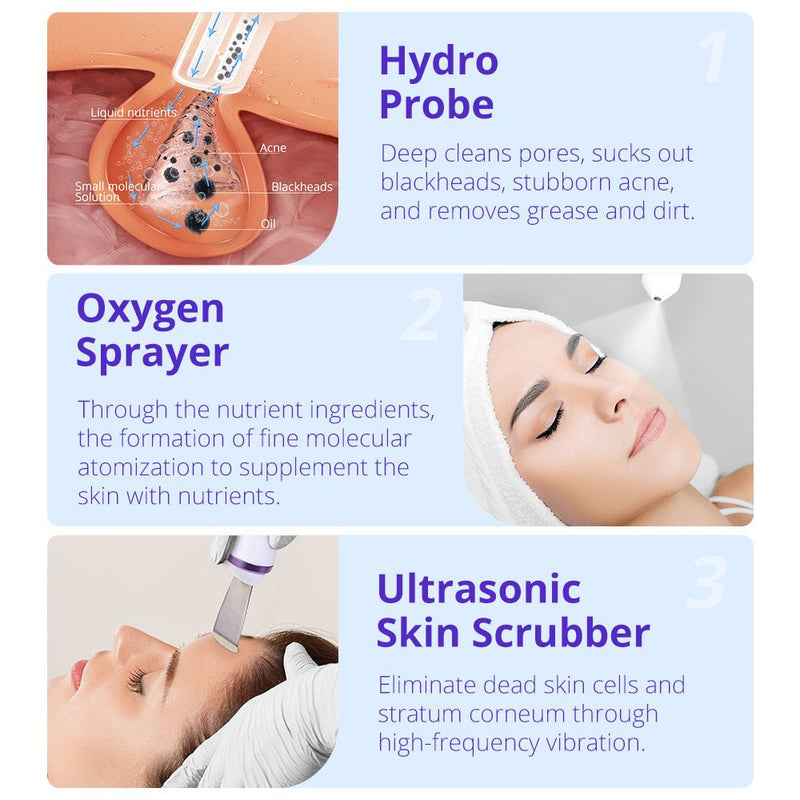 Shape Tactics - HydroGlow Pro: 6-in-1 Facial Beauty System