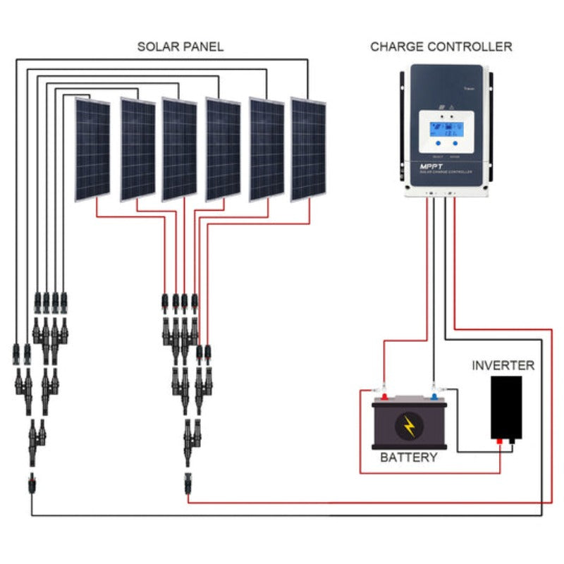 ACOPOWER 600W 12V Poly Solar RV Kits, 50A MPPT Charge Controller (6x100W 50A)