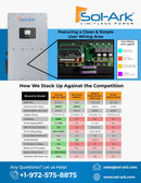 Commercial 240KW Solar Array - 3 Phase 480V Solar Kit + 4x 60K 480V Sol-Ark Inverter + 4x60KW Sol-Ark INDOOR Lithium Battery +242KW Solar with Ground Mount and Wiring