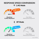 Keychron Q3 Max Swappable RGB Backlight Brown Switch Knob Version Keyboard - Black