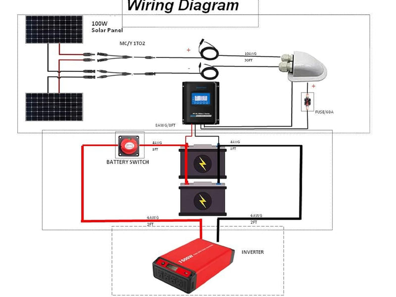 Acopower 200w kit
mono 200w 20A PWM