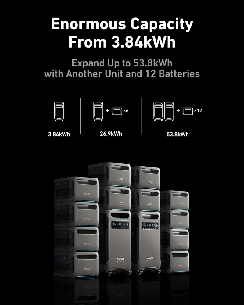 REFURBISHED Anker SOLIX BP3800 Expansion Battery for SOLIX F3800 - 3840Wh