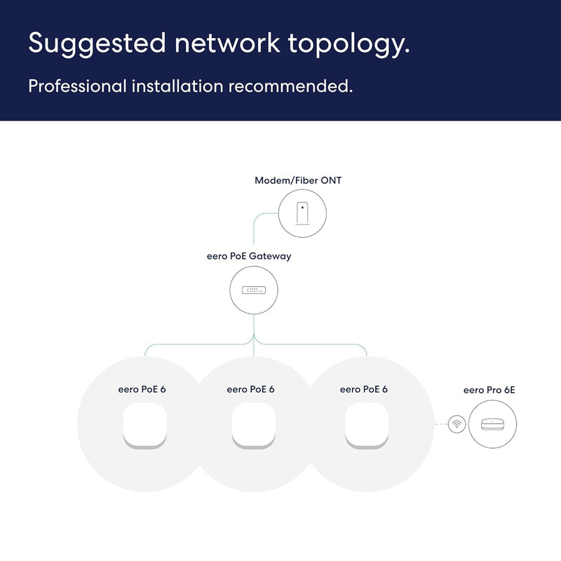 Eero PoE 6
