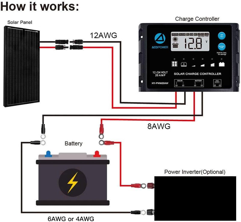 Acopower Mono Modules 200W Mono