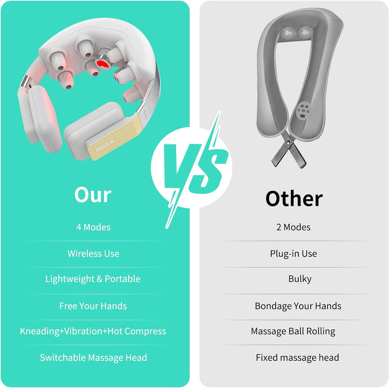 MOZA AI Robohands Neck Massager (Grey)