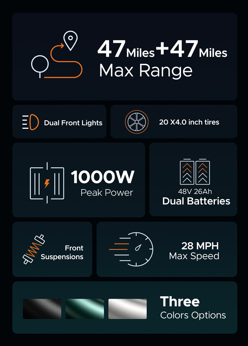 ENGWE M20 Electric Bike