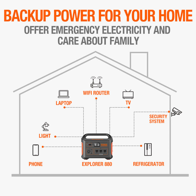 Estación de energía portátil Jackery Explorer E880 Pro