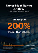 ENGWE M20 Electric Bike