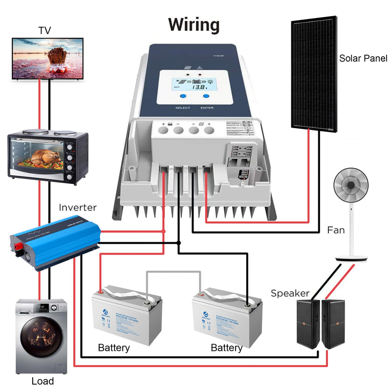 Acopower 60A MPPT Solar Charge Controller