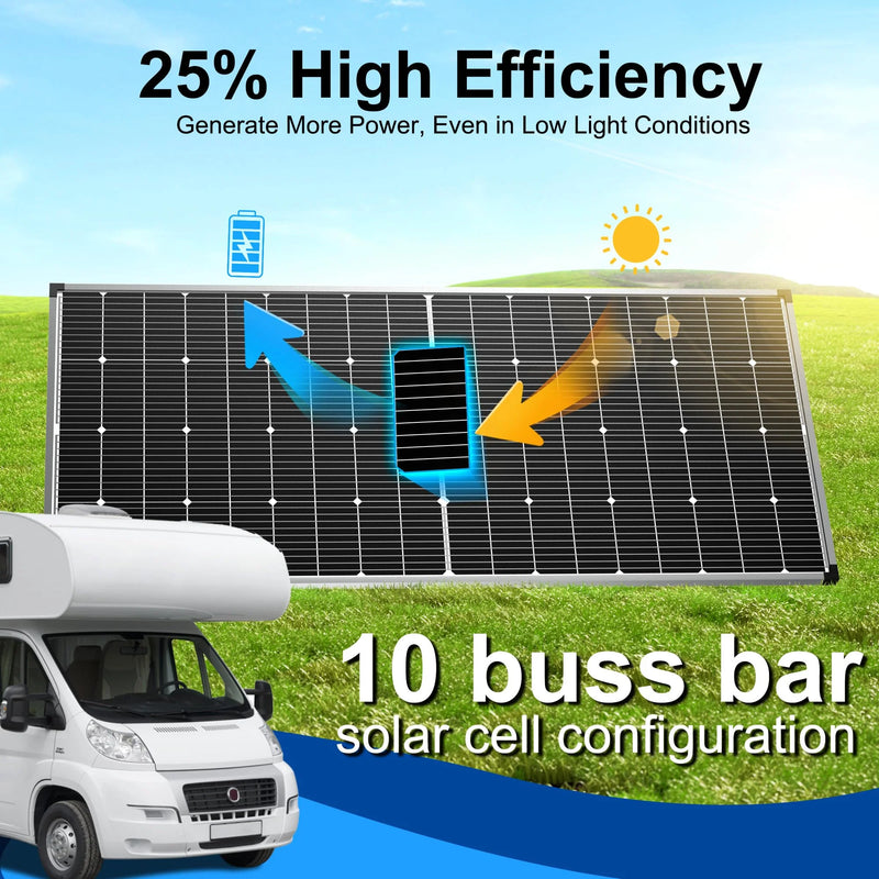 ACOPOWER 250 Watts Mono Solar Panel