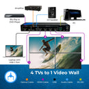 Controlador de videowall HDMI 2x2 con entrada UBS-C (UHD-14VW)